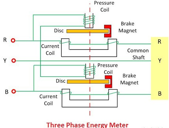 Bouw van driefasige energiemeter